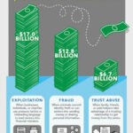 Financial Abuse Pamphlet