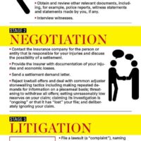 Information about Stages of a Case Information about Stages of a Case
