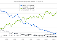 bicycle deaths