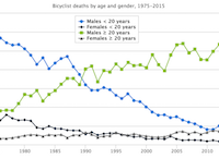 bicycle deaths bicycle deaths