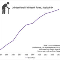 death rate graph
