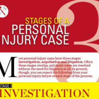 3 Stages of A Personal Injury Case 3 Stages of A Personal Injury Case