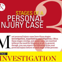 3 Stages of A Personal Injury Case